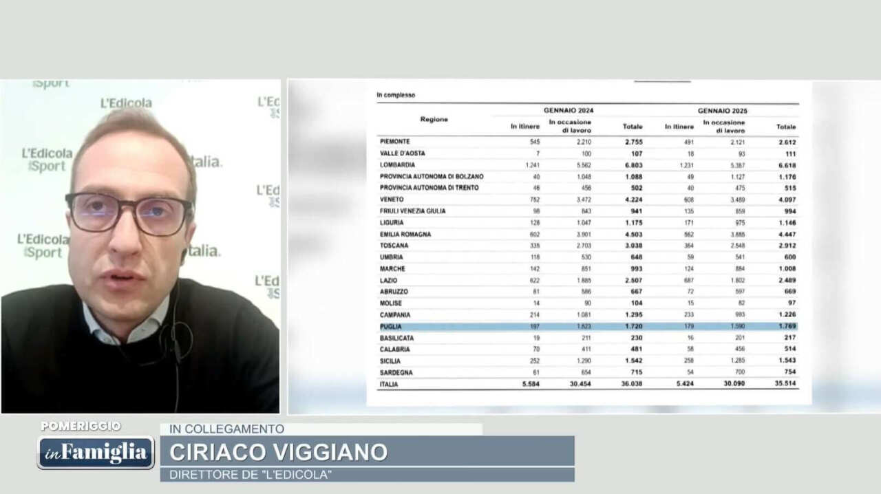 viggiano ospite a telerama
