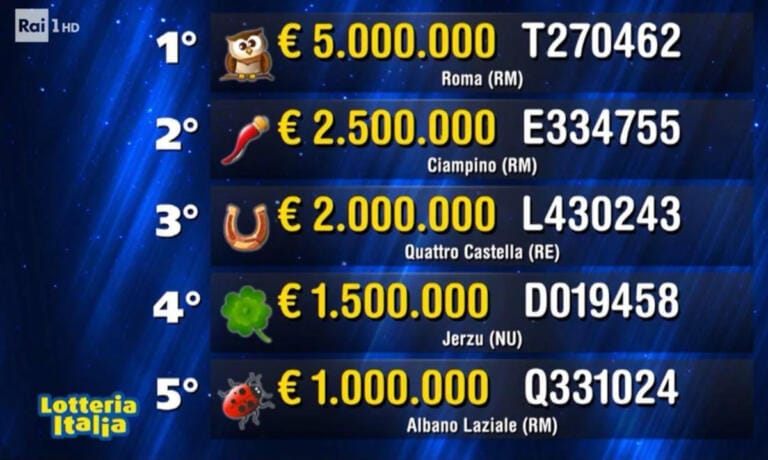 lotteria italia