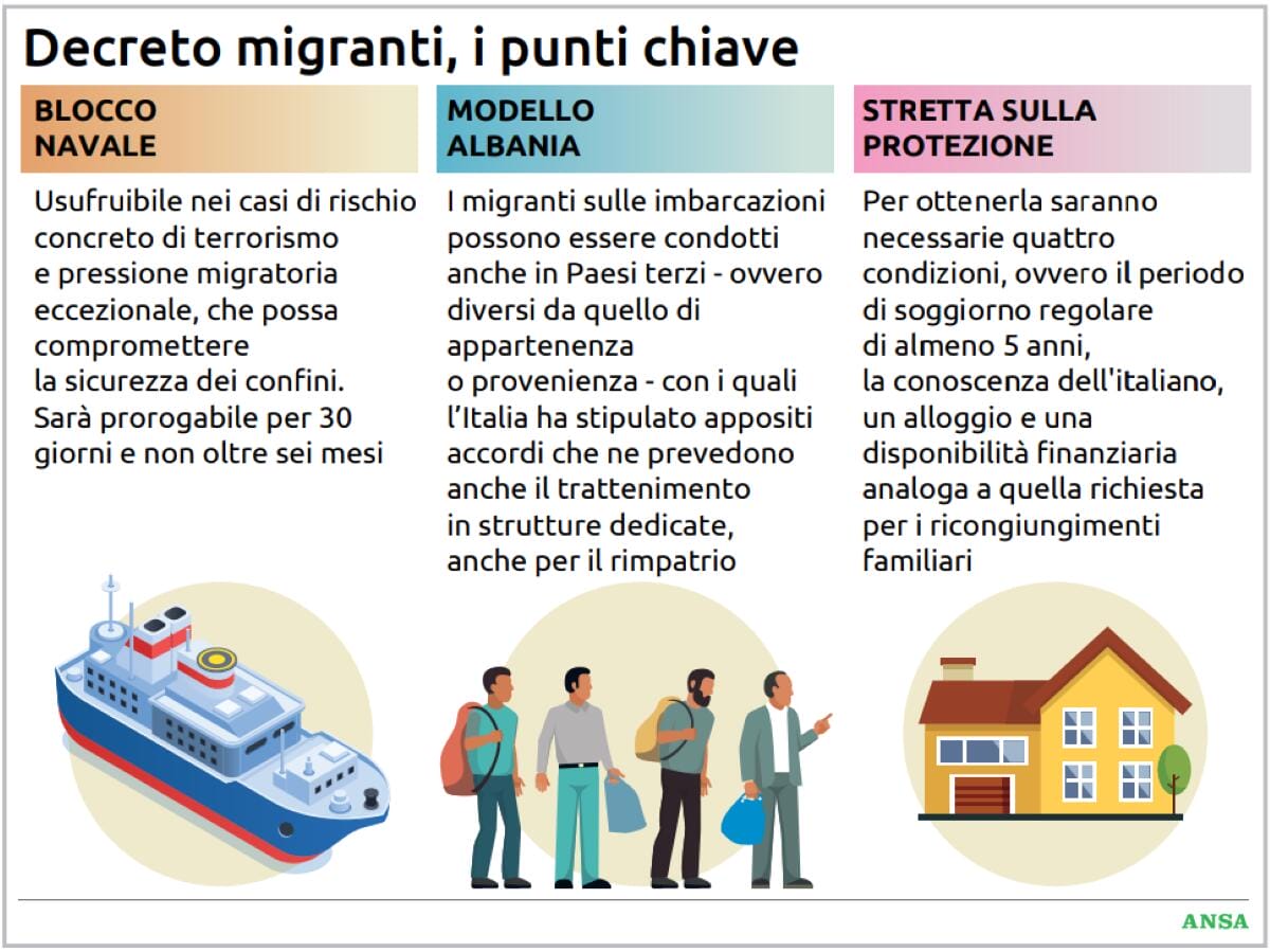 disegno di legge immigrazione