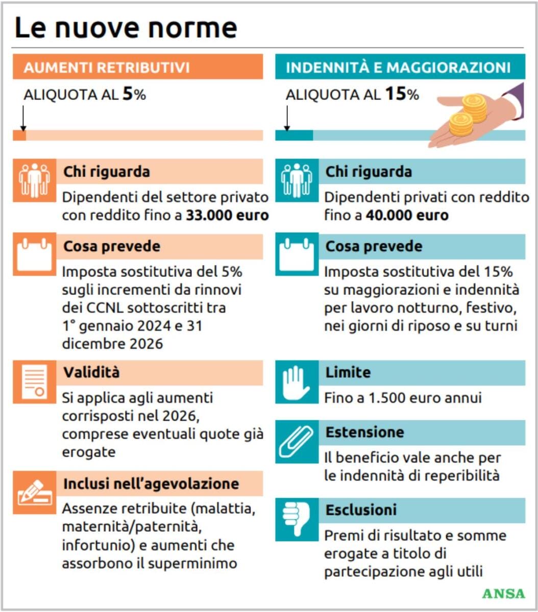 grafico flat tax contratti